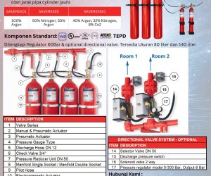 Refill Inert Gas Pemadam