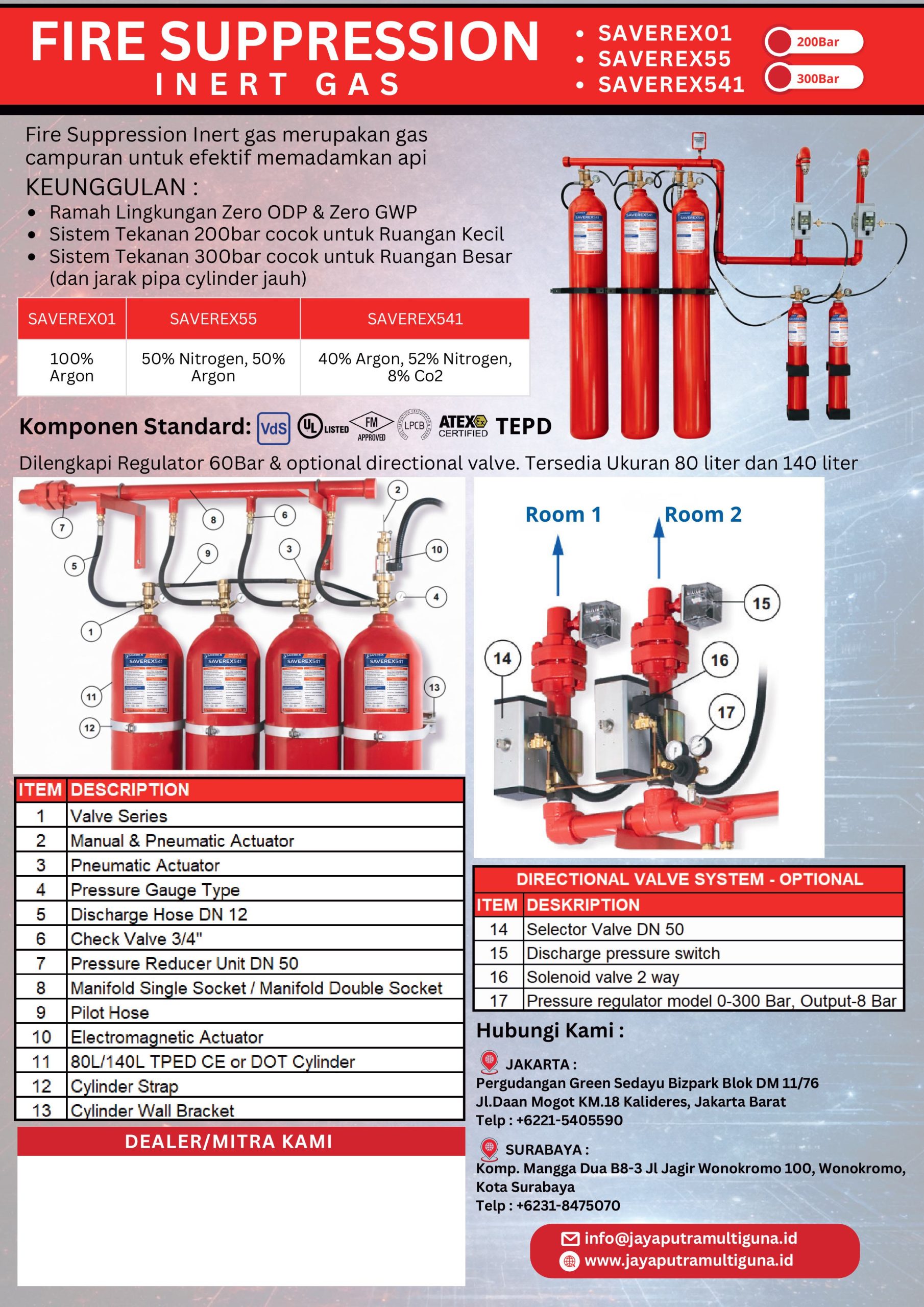 Refill Inert Gas Pemadam