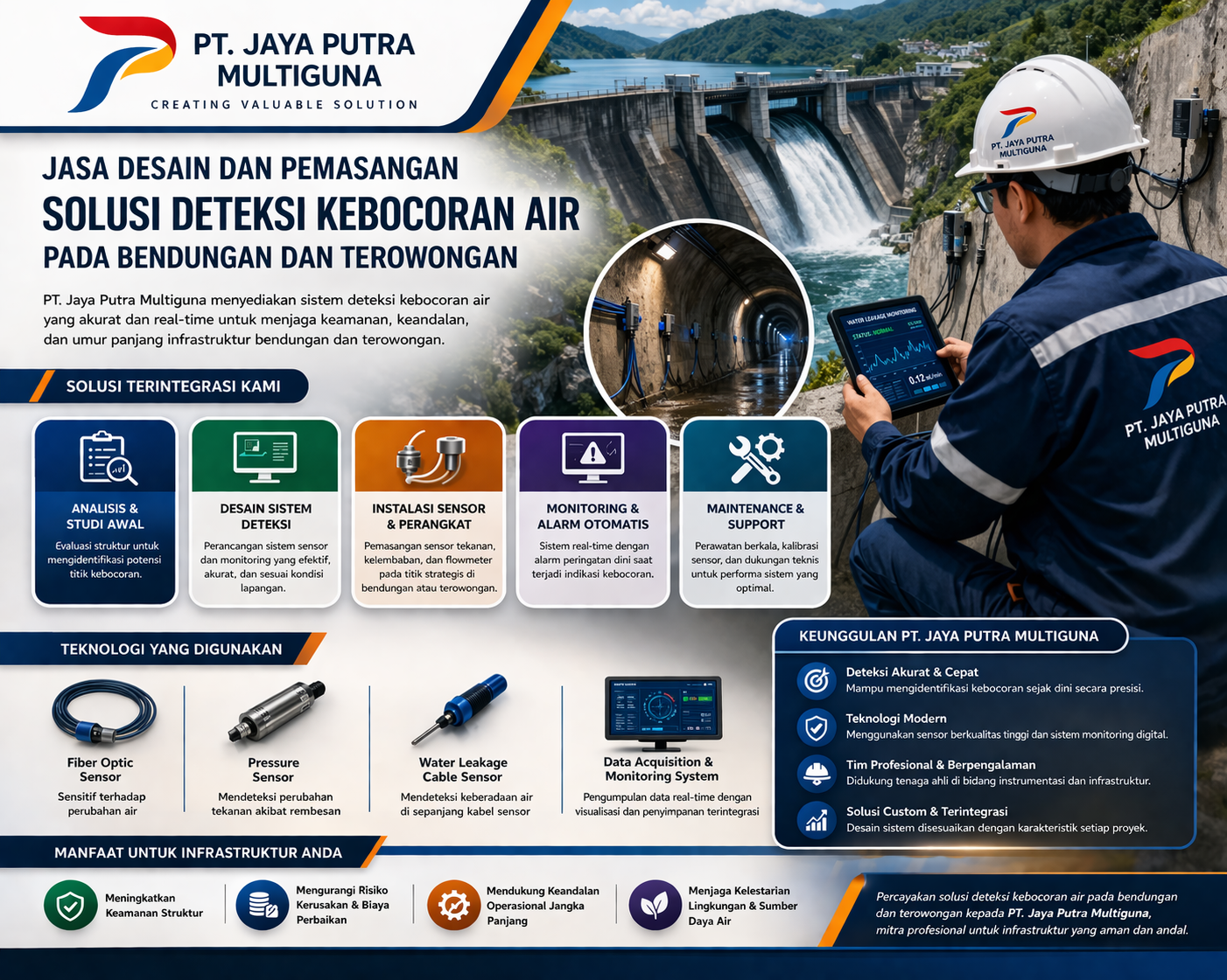 Instalasi Sistem Deteksi Kebocoran Air