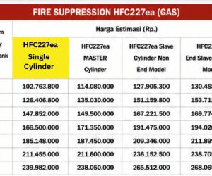 Daftar Harga Fire Suppression System