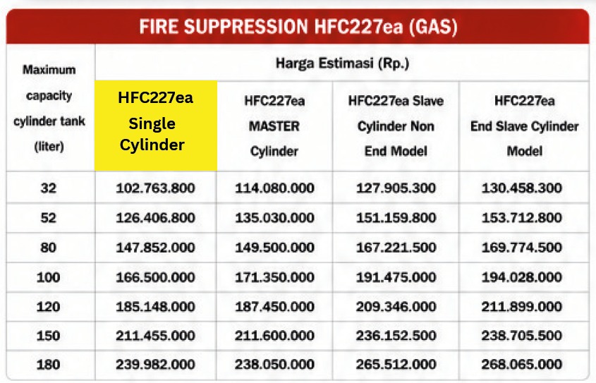 Daftar Harga Fire Suppression System